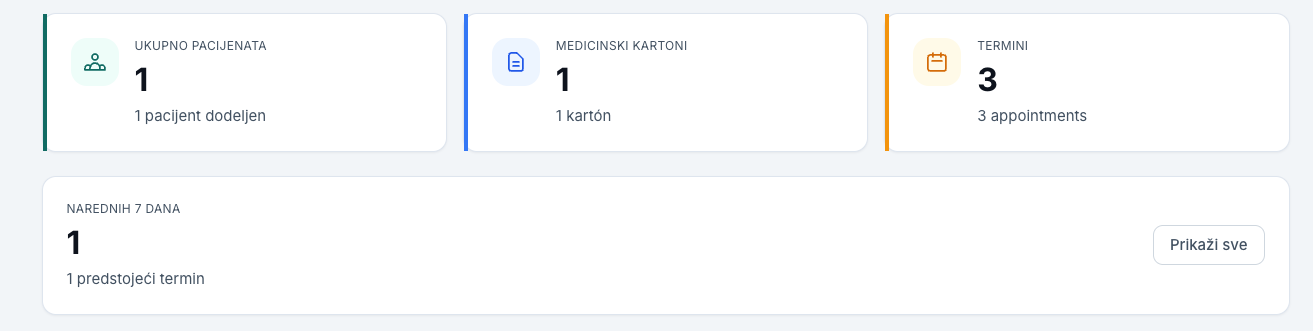 MedFlow kontrolna tabla — pacijenti, kartoni i predstojeći termini